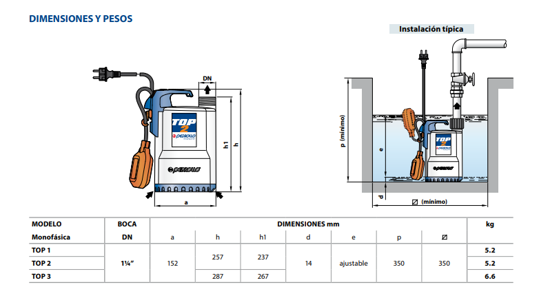 Bombas de desagote linea TOP monofasicas - Imagen 2