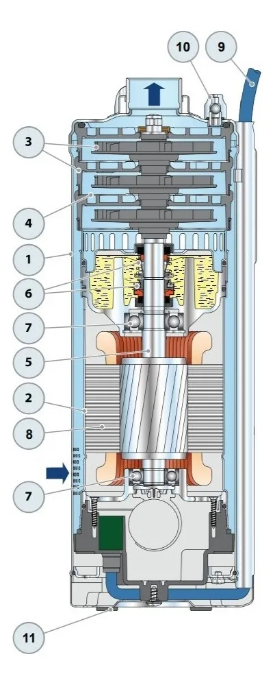 Bombas sumergibles linea UP 4´´ - Imagen 2